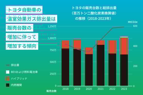 LP-graph2